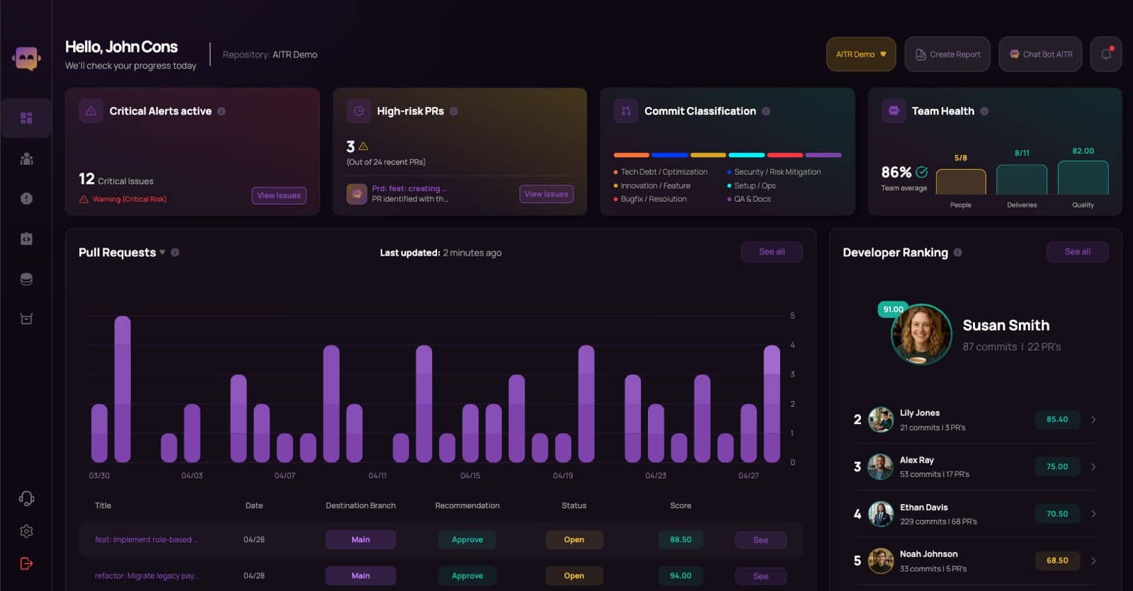 Example of the full AITR dashboard